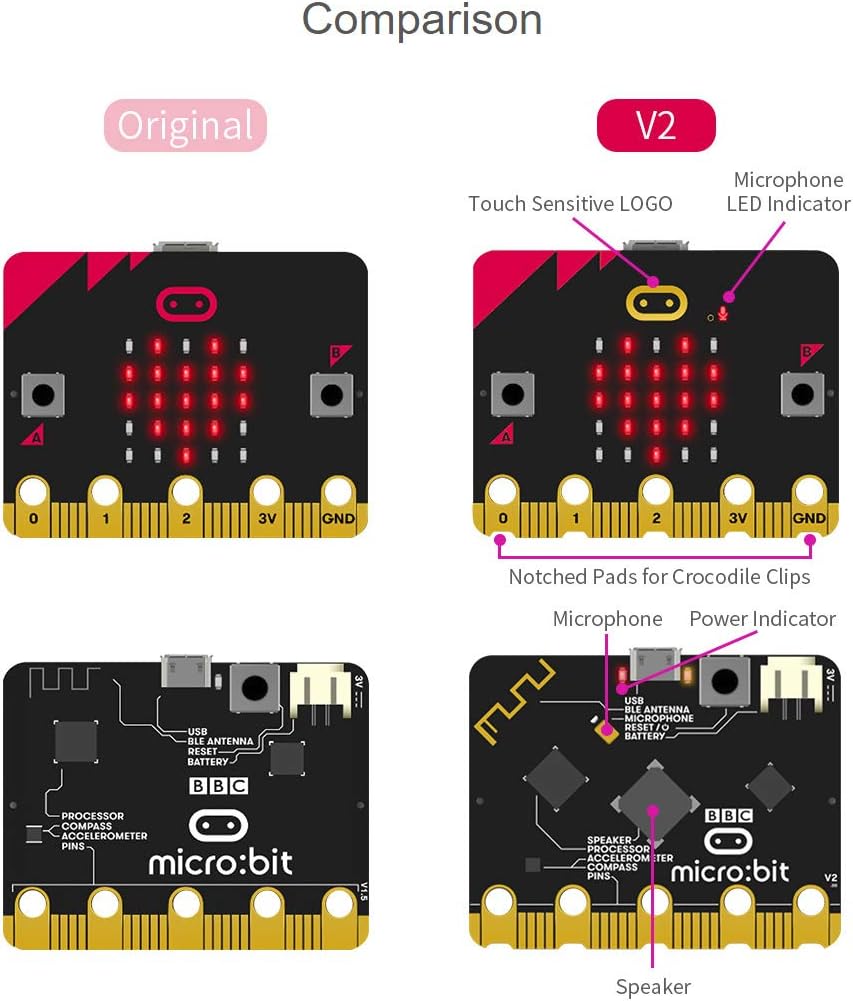 BBC micro:bit V2 Go stardikomplekt 2728765V2