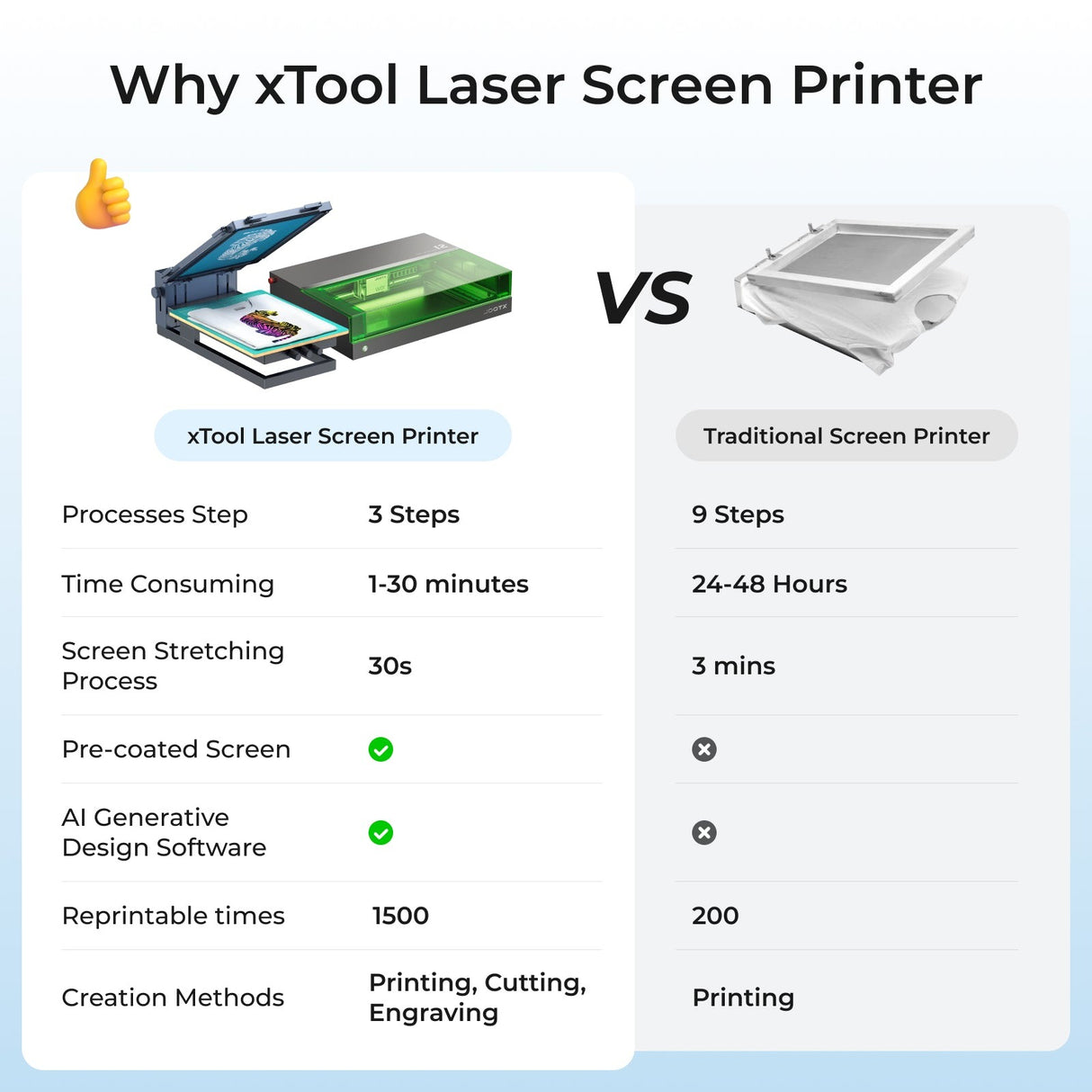 xTool Screen Printer: esimene laseriga siiditrükilahendus - D/S/P/F seeria P1030674