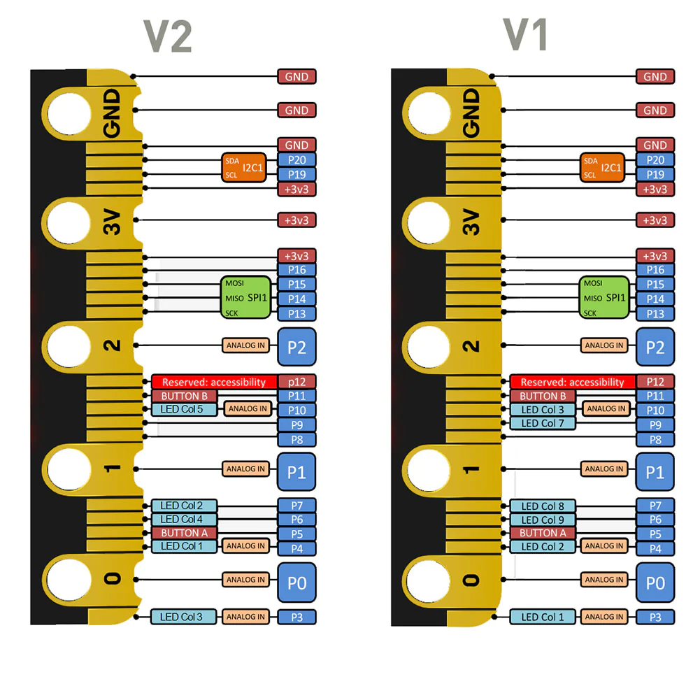 BBC micro:bit V2 Go stardikomplekt 2728765V2