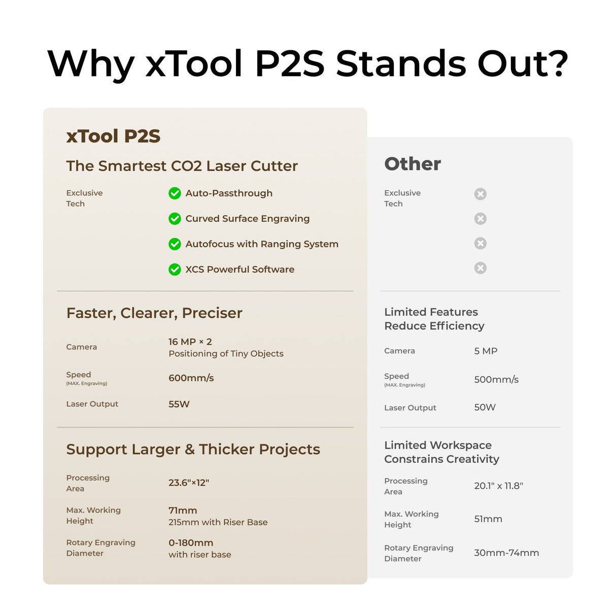 xTool P2S 55W töölaua CO2 laserlõikuri põhikomplekt: Klass 4 P1030634