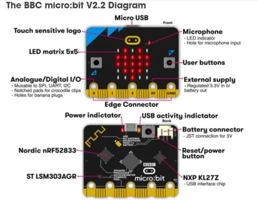 BBC micro:bit V2 Go stardikomplekt 2728765V2