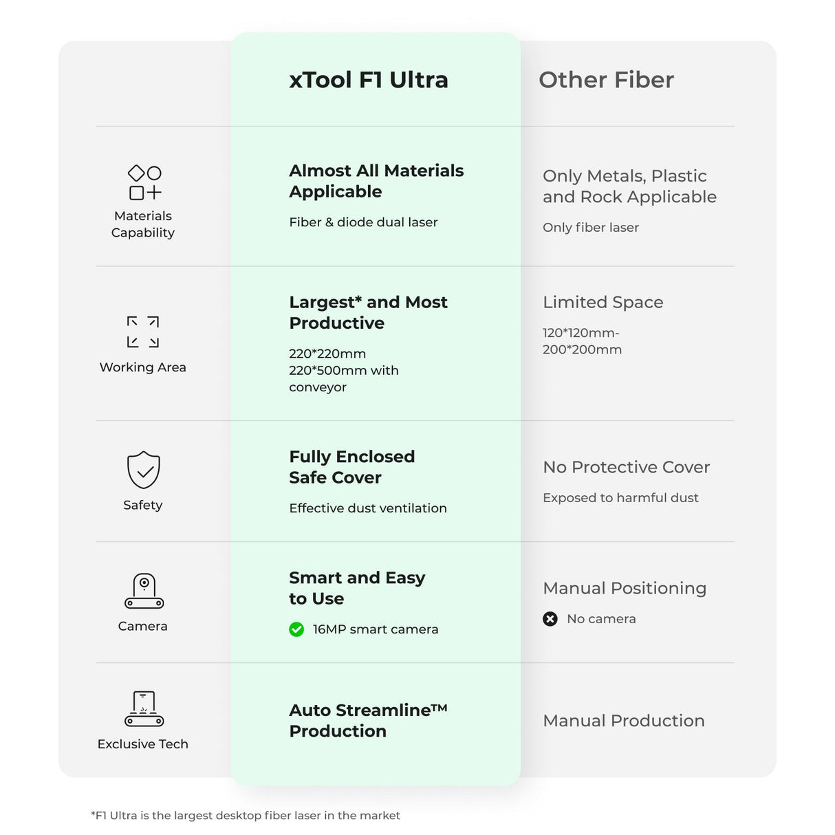 xTool F1 Ultra 20W kiud- ja dioodlasergraveerija: Klass 1 P5010383
