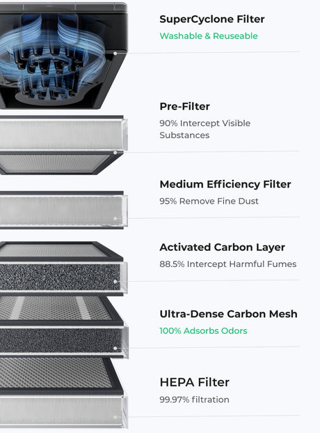 xTool SafetyPro AP2 õhupuhastaja: ülitihe söevõrgu filter P5010398