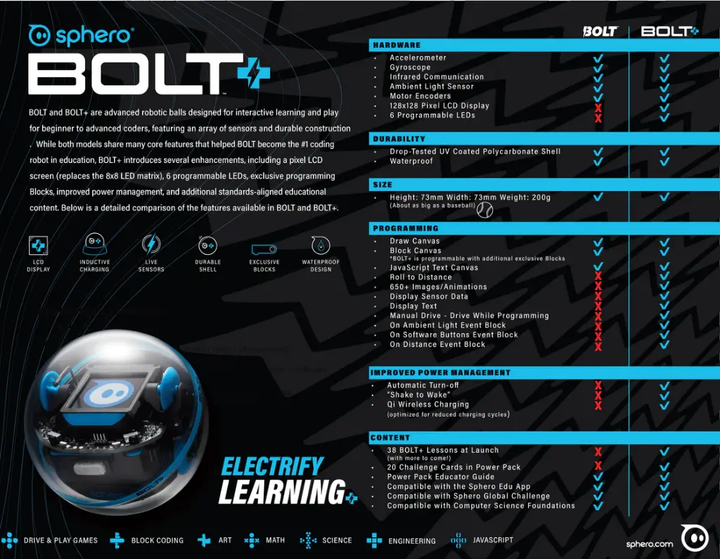 Sphero BOLT+ robots